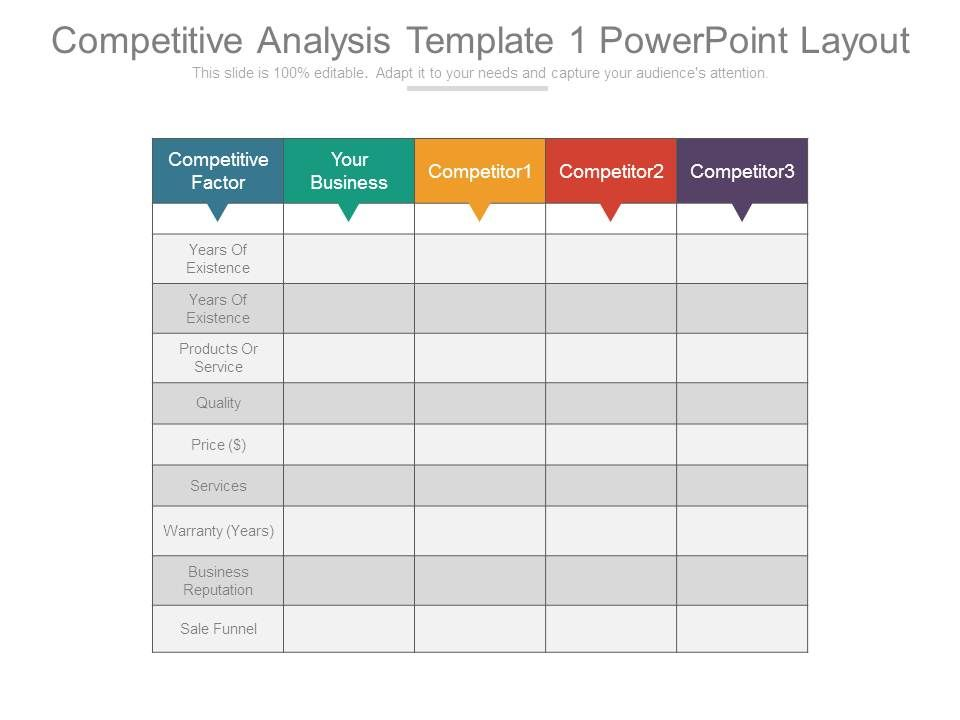 How To Conduct A Successful Competitive Analysis In 6 Steps